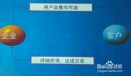高效構建與管理企業(yè)品牌與產品的關鍵詞賬戶結構 企業(yè)管理咨詢視角