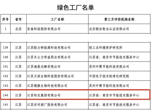 以綠色設計引領可持續(xù)未來 江蘇陽光集團獲評工業(yè)產品綠色設計示范企業(yè)