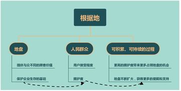 要地盤還是要流量？從蘋果、阿里、小米看“流寇式”企業(yè)的管理迷思